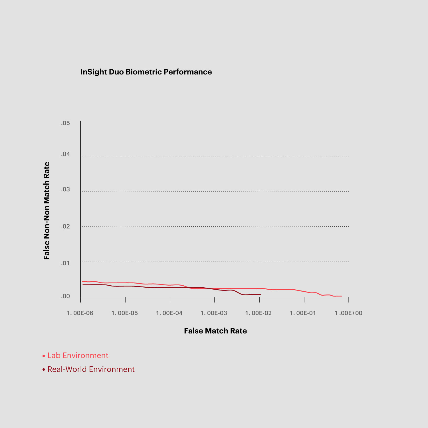 facial recognition biometrics graph